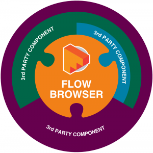 Flow browser 3rd party components